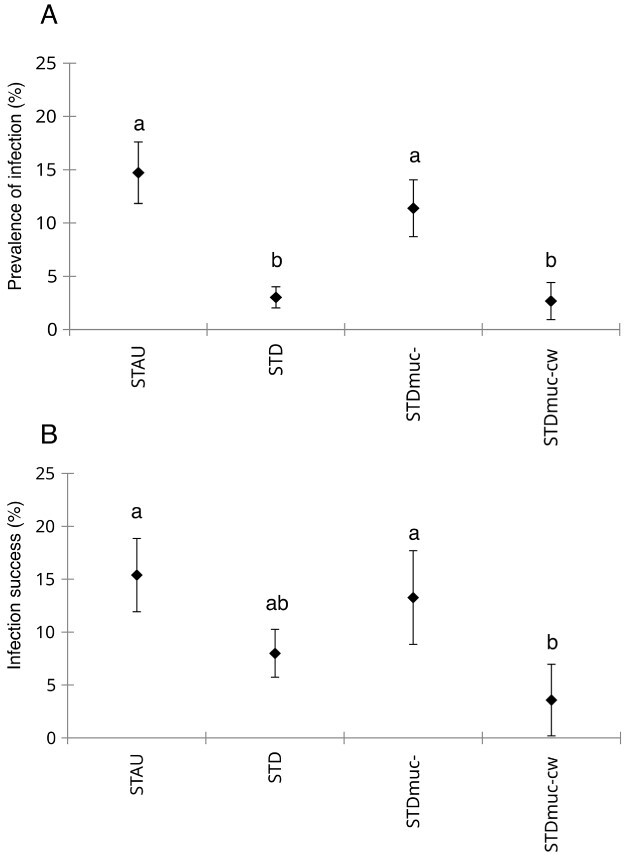 Mucilage protects the planktonic desmid <i>Staurodesmus</i> sp. against parasite attack by a chytrid fungus.