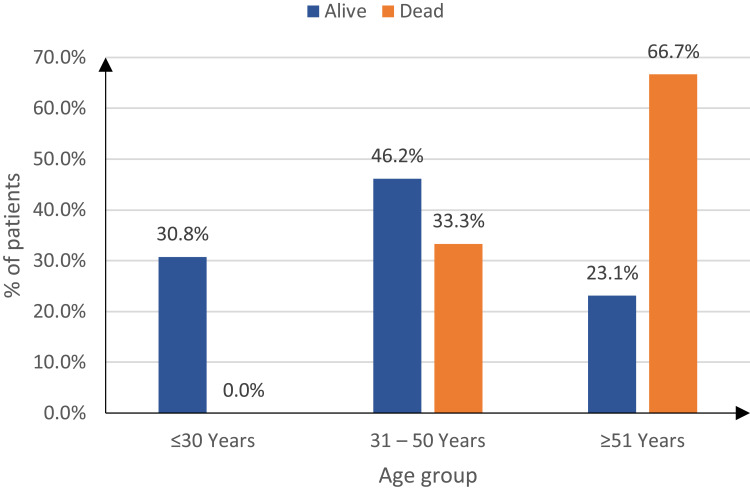 Clinical Course and Outcomes of COVID-19 Infection in Patients Treated with Rituximab: A Tertiary Care Center Experience.