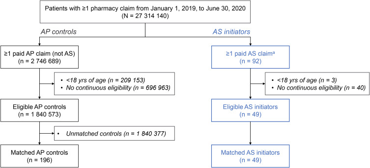 Real-World Evidence of Aripiprazole Tablets with Sensor: Treatment Patterns and Impacts on Psychiatric Healthcare Resource Utilization.