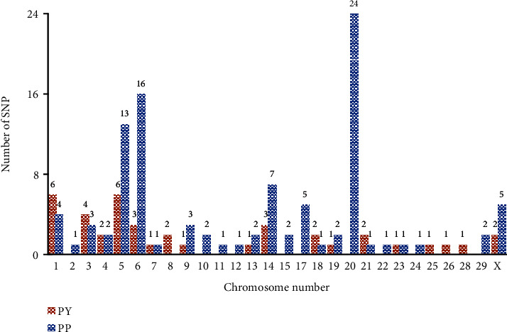 Genomic Regions and Candidate Genes Associated with Milk Production Traits in Holstein and Its Crossbred Cattle: A Review.