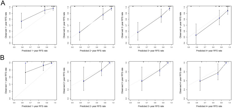 Construction and Validation of a Novel Nomogram for Predicting the Recurrence of Diffuse Large B Cell Lymphoma Treated with R-CHOP.