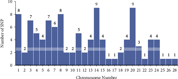 Genomic Regions and Candidate Genes Associated with Milk Production Traits in Holstein and Its Crossbred Cattle: A Review.