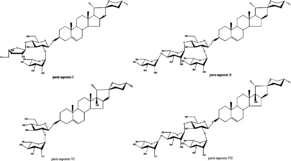 Discrimination and Evaluation of Wild <i>Paris</i> Using UHPLC-QTOF-MS and FT-IR Spectroscopy in Combination with Multivariable Analysis.