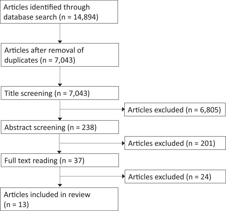 Low-Intensity Extracorporeal Shockwave Therapy (LI-ESWT) in Renal Diseases: A Review of Animal and Human Studies.