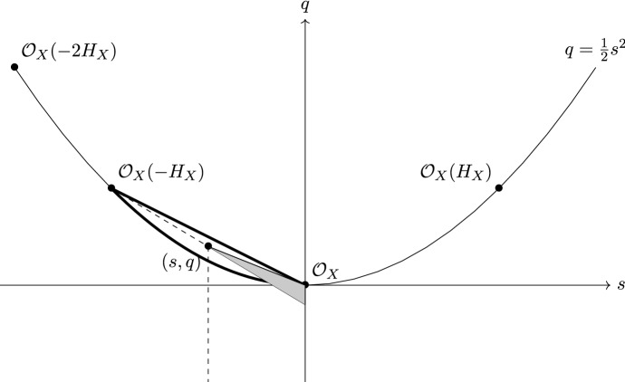 Categorical Torelli theorems: results and open problems.