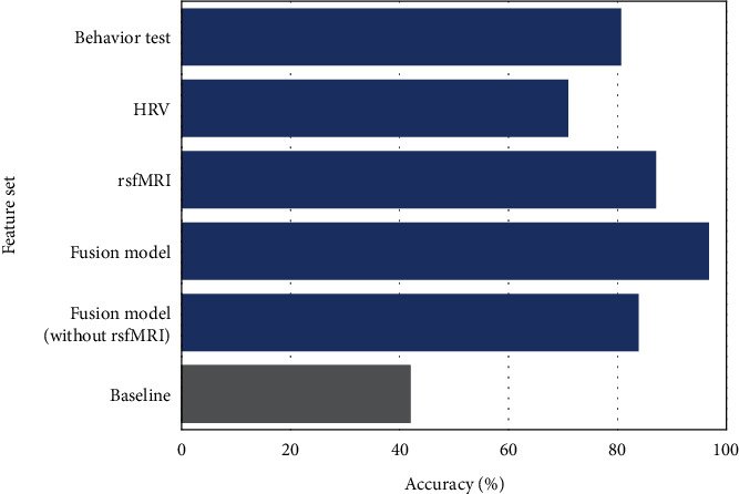 Modeling Suicidality with Multimodal Impulsivity Characterization in Participants with Mental Health Disorder.