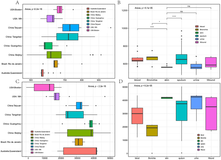 The Pan-Genomic Analysis of <i>Corynebacterium striatum</i> Revealed its Genetic Characteristics as an Emerging Multidrug-Resistant Pathogen.