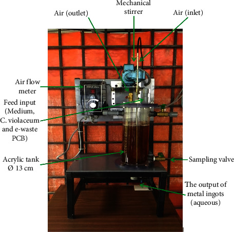 Optimization of Precious Metals Recovery from Electronic Waste by <i>Chromobacterium violaceum</i> Using Response Surface Methodology (RSM).