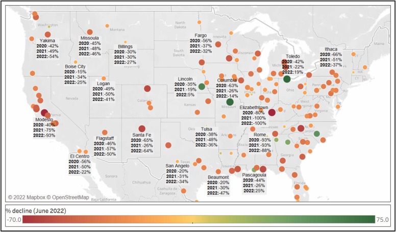 Will transit recover? A retrospective study of nationwide ridership in the United States during the COVID-19 pandemic