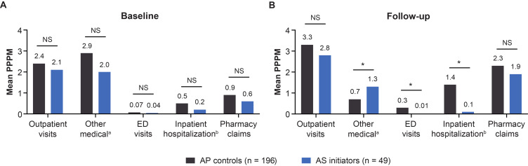 Real-World Evidence of Aripiprazole Tablets with Sensor: Treatment Patterns and Impacts on Psychiatric Healthcare Resource Utilization.