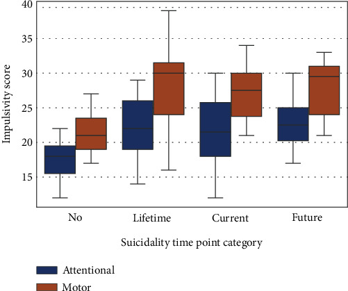 Modeling Suicidality with Multimodal Impulsivity Characterization in Participants with Mental Health Disorder.