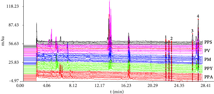 Discrimination and Evaluation of Wild <i>Paris</i> Using UHPLC-QTOF-MS and FT-IR Spectroscopy in Combination with Multivariable Analysis.