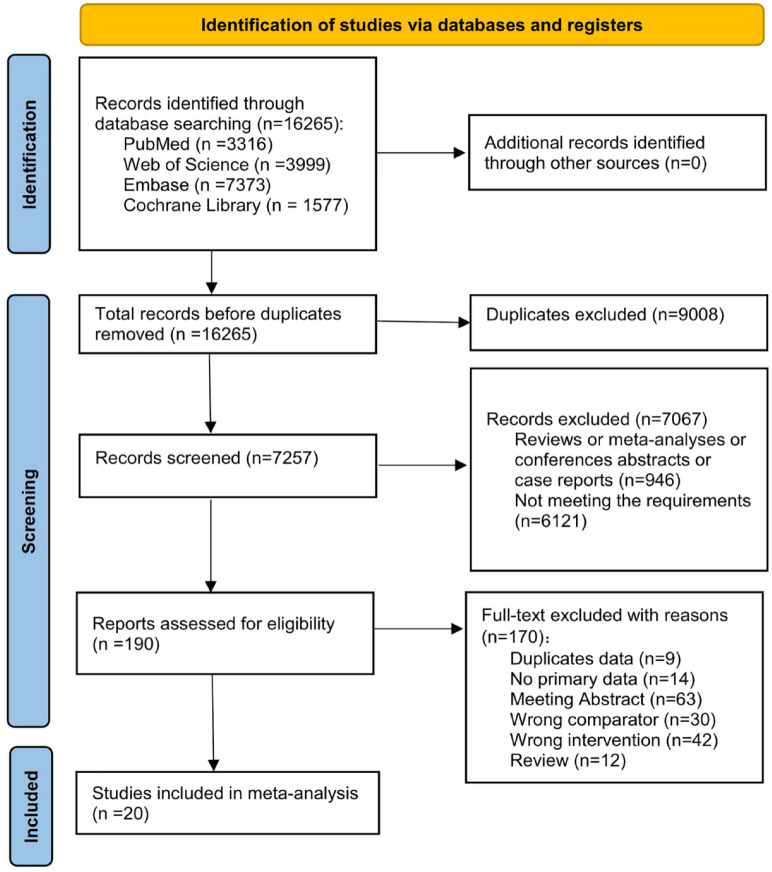 Effect of postoperative radiotherapy on survival in patients with completely resected and pathologically confirmed stage N2 non-small-cell lung cancer: a systematic review and meta-analysis.