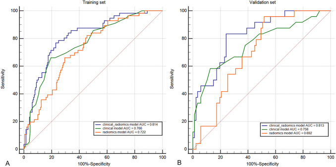 Added value of chest CT images to a personalized prognostic model in acute respiratory distress syndrome: a retrospective study.