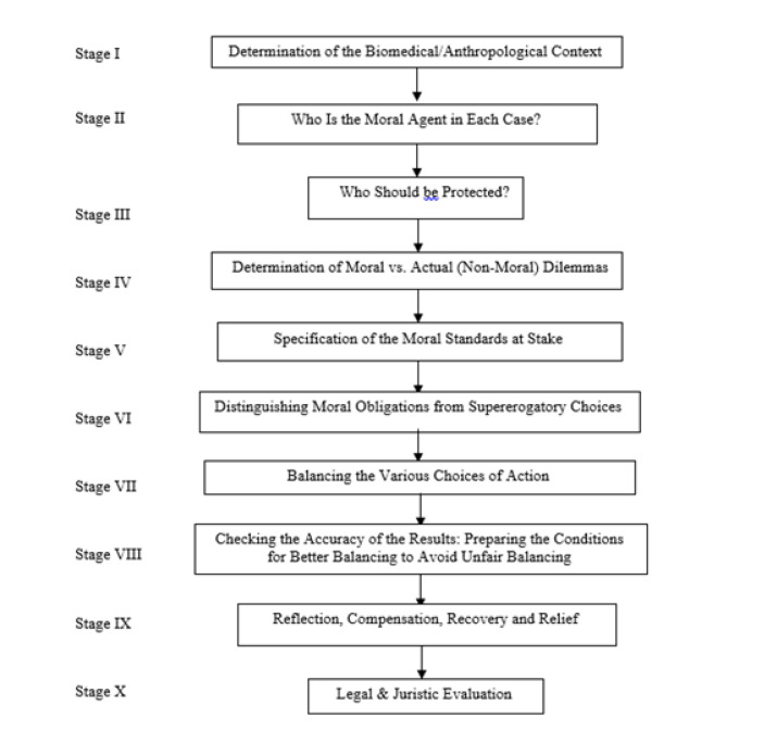 How to approach a colleague's error: a journey from moral knowledge to moral action.