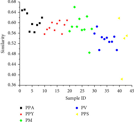 Discrimination and Evaluation of Wild <i>Paris</i> Using UHPLC-QTOF-MS and FT-IR Spectroscopy in Combination with Multivariable Analysis.