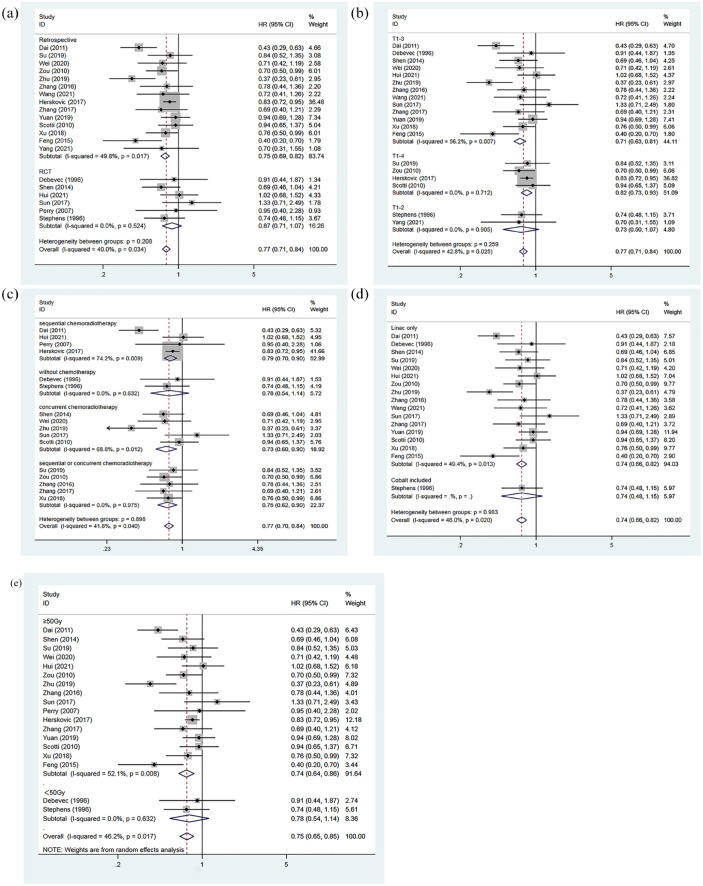 Effect of postoperative radiotherapy on survival in patients with completely resected and pathologically confirmed stage N2 non-small-cell lung cancer: a systematic review and meta-analysis.