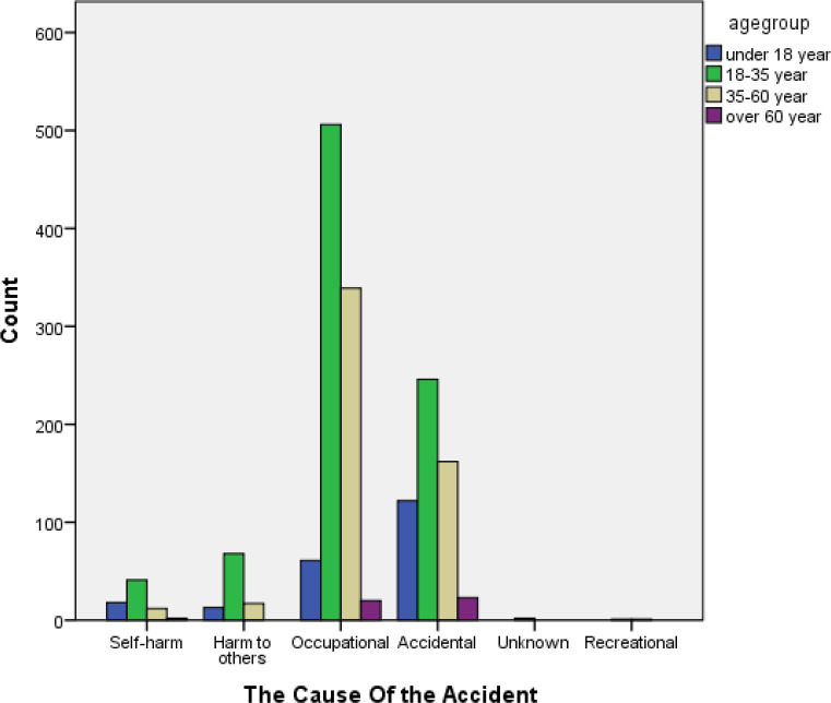 Implementation of Upper Extremity Trauma Registry: A Pilot Study.