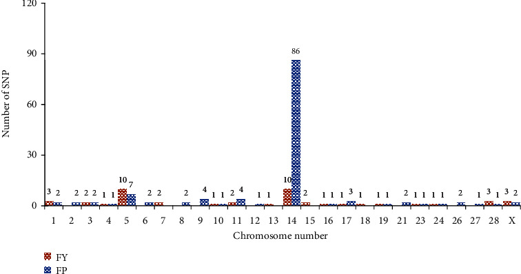 Genomic Regions and Candidate Genes Associated with Milk Production Traits in Holstein and Its Crossbred Cattle: A Review.