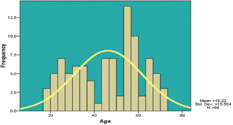 Evaluation of medical adherence, adverse drug reactions, and quality of life in post tubercular obstructive airway disease.