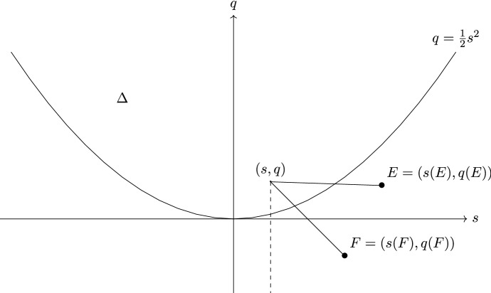 Categorical Torelli theorems: results and open problems.