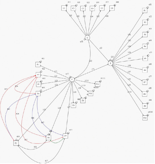 Validation into Spanish of a Scale to Detect the Post-intensive Care Syndrome.