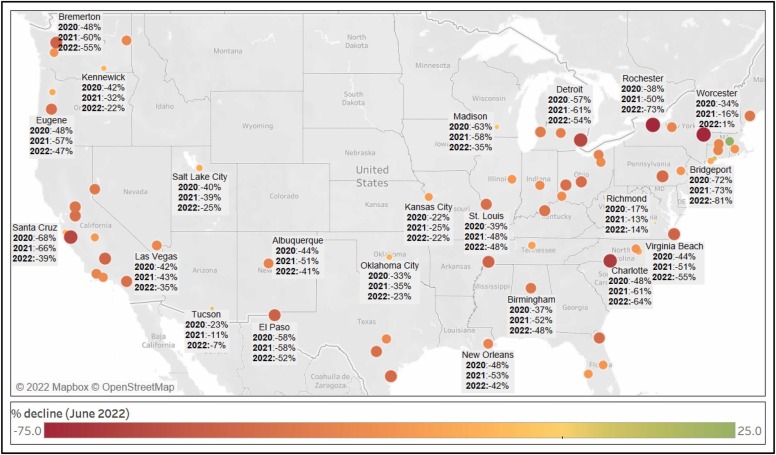 Will transit recover? A retrospective study of nationwide ridership in the United States during the COVID-19 pandemic