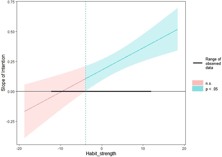 Applying the temporal self-regulation theory to understand sugar-sweetened beverage consumption among Chinese college students.