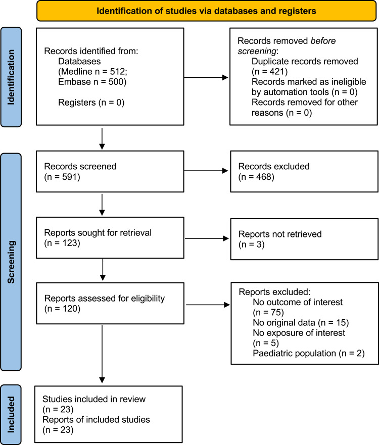 Impact of Belimumab on Patient-Reported Outcomes in Systemic Lupus Erythematosus: Insights from Clinical Trials and Real-World Evidence.