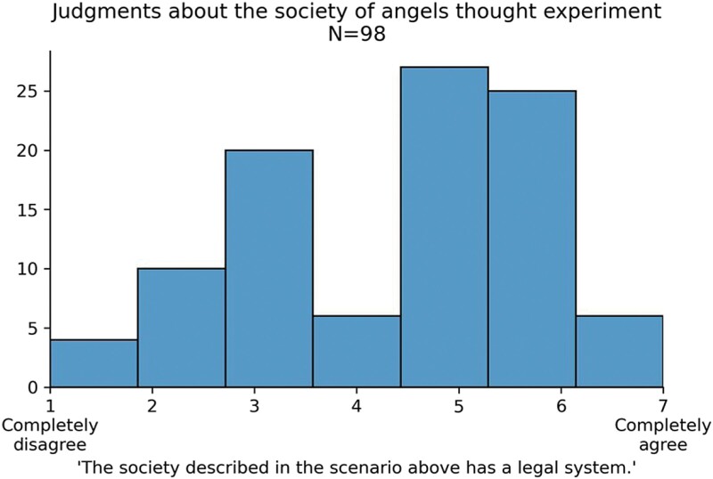 Law, Coercion and Folk Intuitions.