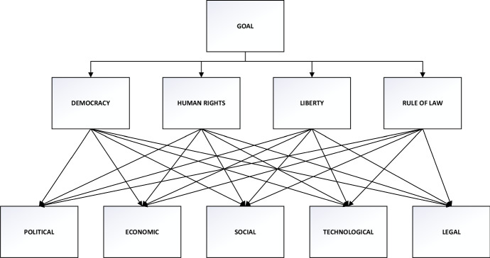 Applying the AHP to Conflict Resolution: A Russia-NATO Case Study.