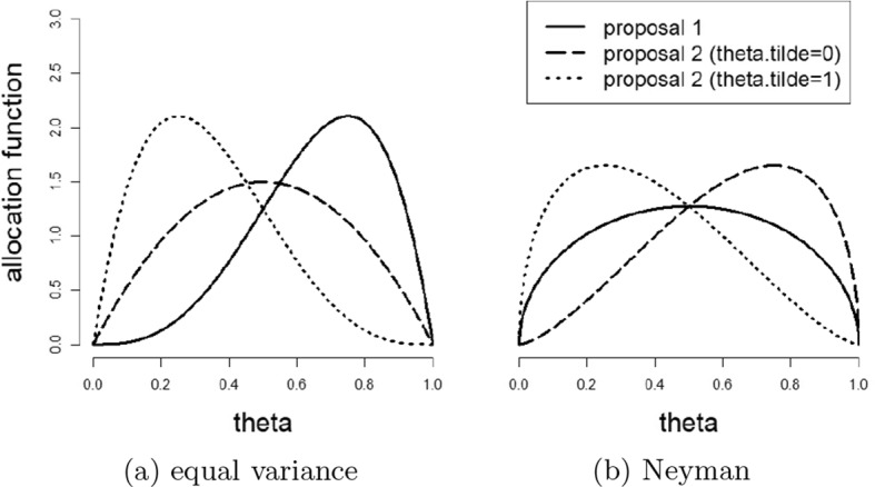 Statistical framework for fully register based population counts.