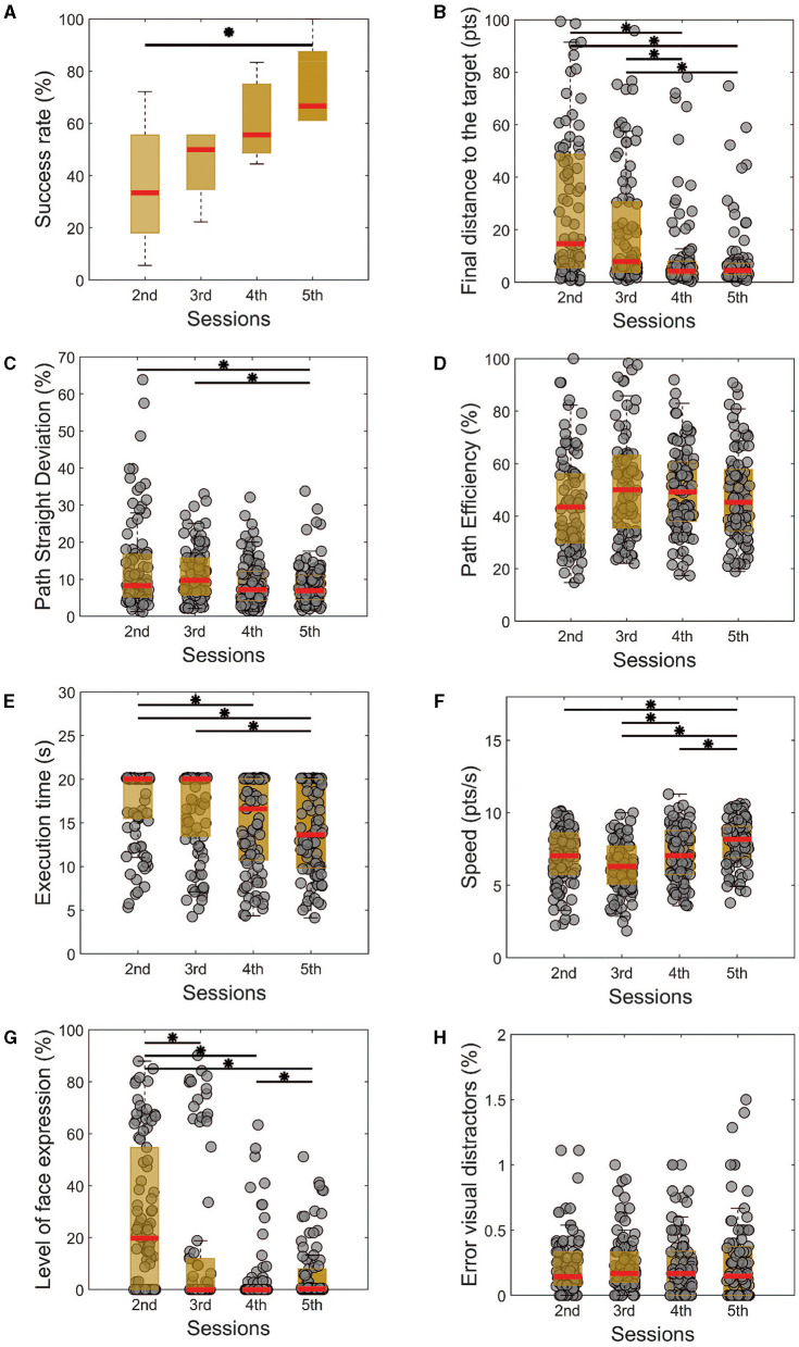 Human-machine interface for two-dimensional steering control with the auricular muscles.