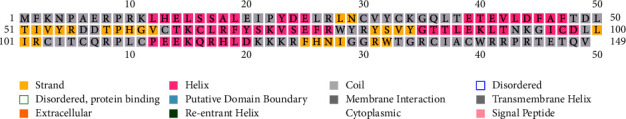 Polymorphism of E6 and E7 Genes in Human Papillomavirus Types 31 and 33 in Northeast China.