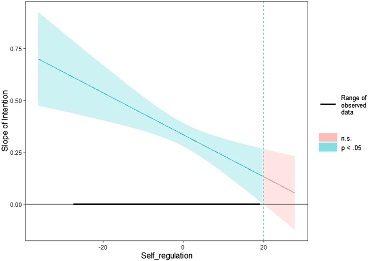 Applying the temporal self-regulation theory to understand sugar-sweetened beverage consumption among Chinese college students.