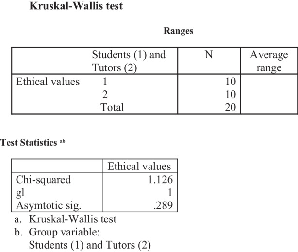 Do Ethics and Values Play a Role in Virtual Education? A Study on the Perception of Students and Teachers.