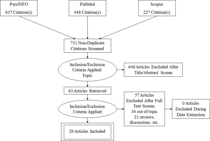 Eighteen Months of COVID-19 Pandemic Through the Lenses of Self or Others: A Meta-Analysis on Children and Adolescents' Mental Health.