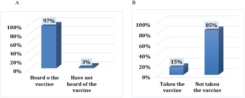 Knowledge and attitudes toward COVID-19 vaccination in Sudan: A cross-sectional study.