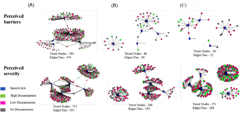 Lessons Learned From Interdisciplinary Efforts to Combat COVID-19 Misinformation: Development of Agile Integrative Methods From Behavioral Science, Data Science, and Implementation Science.