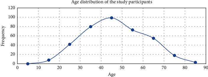 Evaluation of the Practice of Performing Abdominal CT Scan with Manually Administered Fixed Dose of Contrast in Achieving Adequate Hepatic Enhancement: An Institutional-Based Cross-Sectional Study.