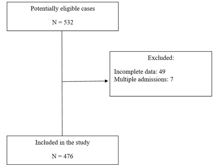 Influence of atherosclerosis risk factors on the anatomical distribution of peripheral arterial disease in patients with chronic limb-threatening ischemia: a cross-sectional study.