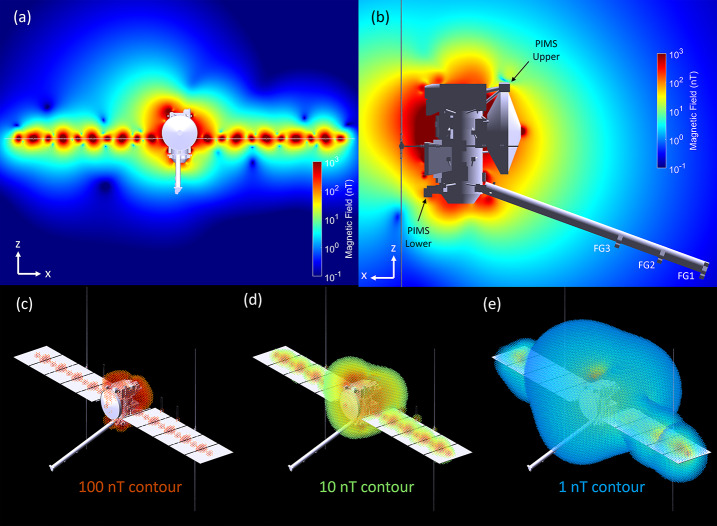 Magnetic Field Modeling and Visualization of the Europa Clipper Spacecraft.