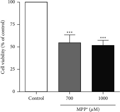 Evaluation of the Combination of Metformin and Rapamycin in an MPP<sup>+</sup>-Treated SH-SY5Y Model of Parkinson's Disease.