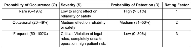 Good handling practice of parenterally administered medicines in neonatal intensive care units - position paper of an interdisciplinary working group.