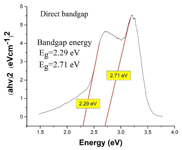 The impact of operational factors on degradation of formaldehyde as a human carcinogen using Ag<sub>3</sub> PO<sub>4</sub> /TiO<sub>2</sub> photocatalyst.