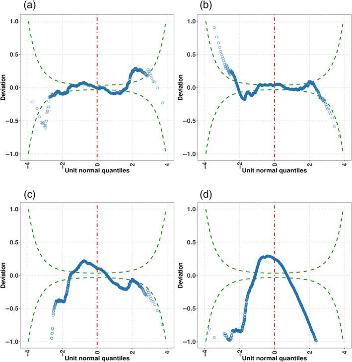 Distributional regression modeling via generalized additive models for location, scale, and shape: An overview through a data set from learning analytics.