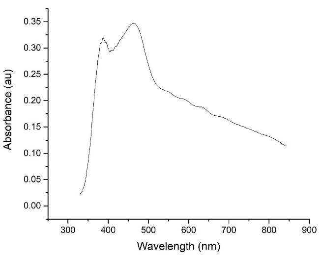 The impact of operational factors on degradation of formaldehyde as a human carcinogen using Ag<sub>3</sub> PO<sub>4</sub> /TiO<sub>2</sub> photocatalyst.