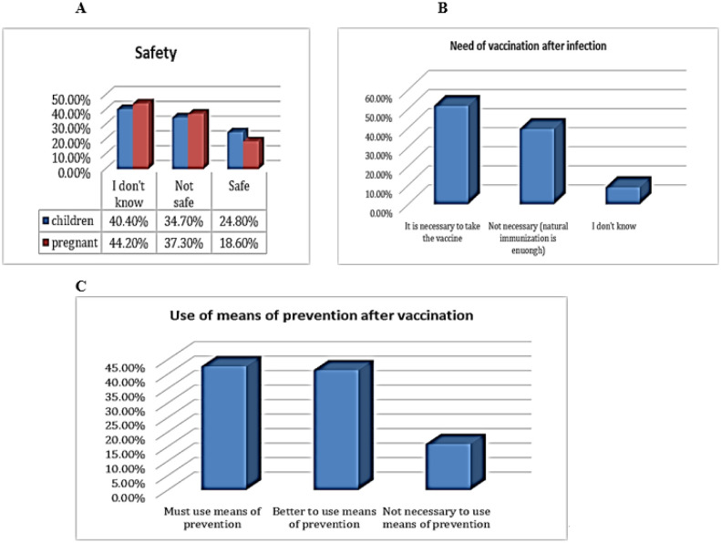 Knowledge and attitudes toward COVID-19 vaccination in Sudan: A cross-sectional study.