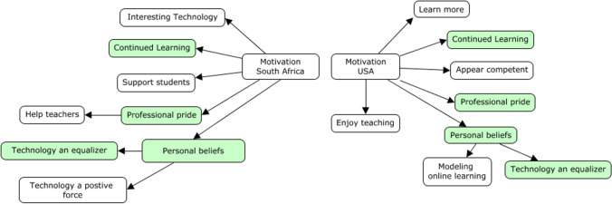 Teacher Resilience During COVID-19: Comparing Teachers' Shift to Online Learning in South Africa and the United States.