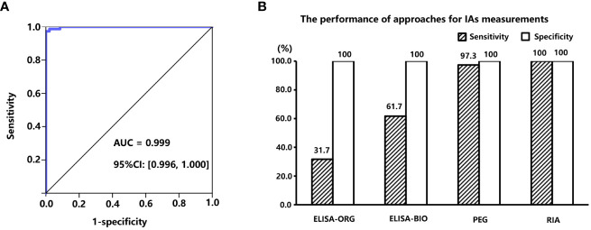 The clinical implications of fasting serum insulin levels in patients with insulin-treated type 2 diabetes: a cross-sectional survey.